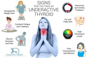 suffering from hypothyroidism